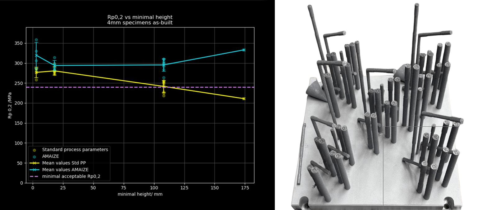 Achieve faster qualification and consistent mechanical properties across geometry and build thanks to our process qualification workflow using material genome thermal homogenization technology